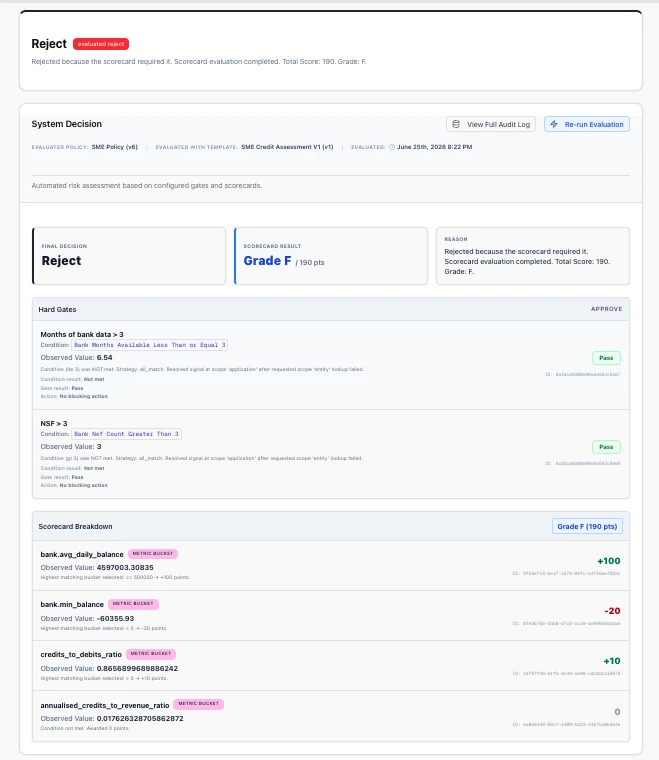 SME Policy evaluated on a live application: hard gates and scorecard breakdown