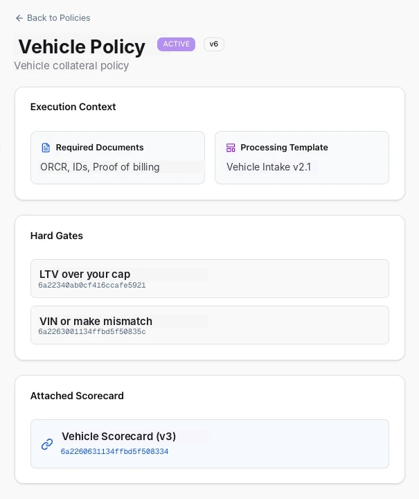 Floowed Decisioning Engine showing a vehicle credit policy: LTV cap and VIN/make match hard gates, with a vehicle scorecard attached