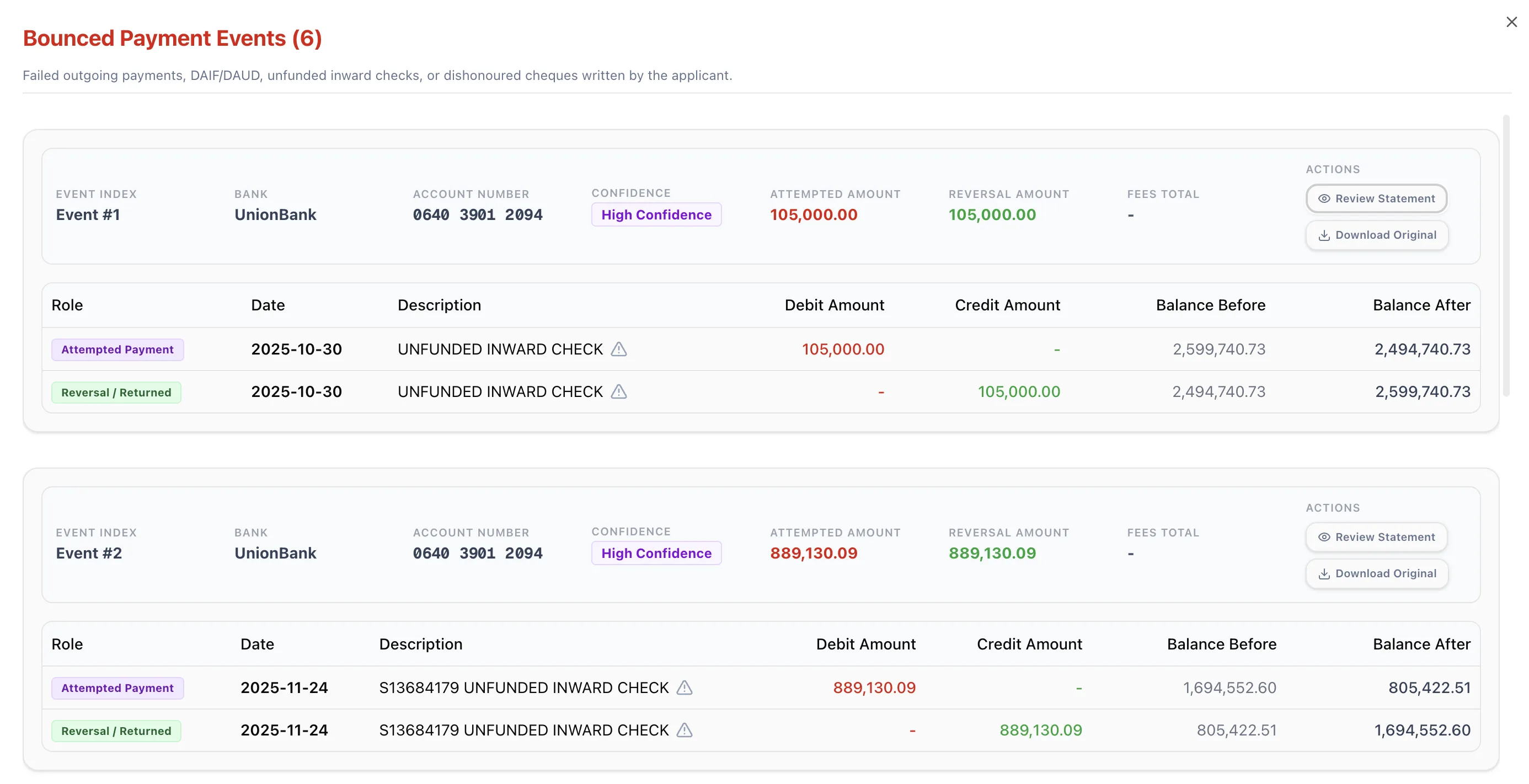 Bounced payment events with attempted amounts, reversals, and drilldown to transactions